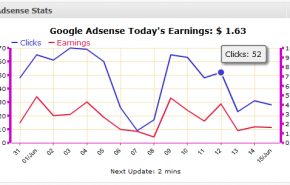 WordPress Plugin Adsense Stats