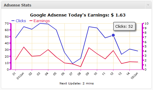 Wordpress Plugin Adsense Stats adsense stats
