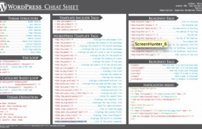 Lista das funções do WordPress