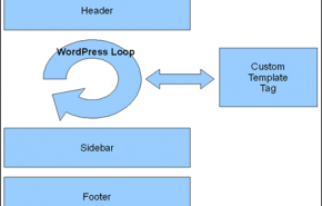 wordpress_loop rewind_posts, reiniciando nuestro Loop