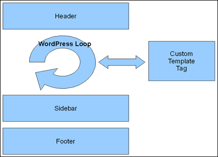 wordpress_loop