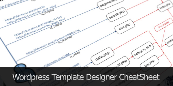 6980afe270 - Wordpress Template Designer CheatSheet