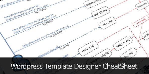 6980afe270 - Wordpress Template Designer CheatSheet