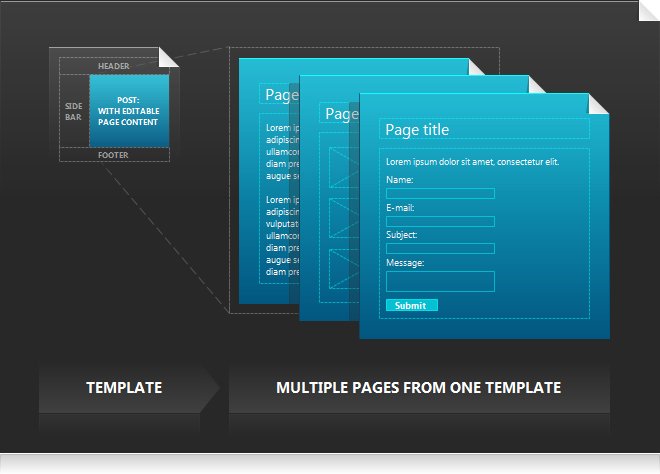 multiple pages creation - multiple-pages-creation