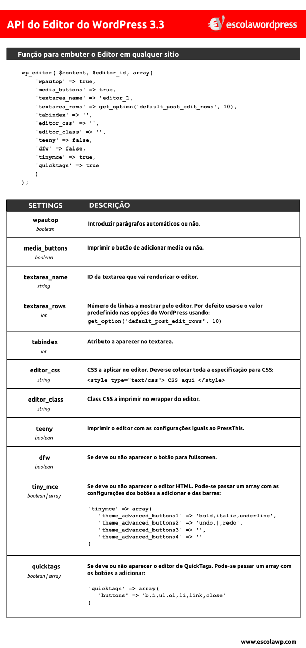 WP Editor Reference API - Editor nativo do WordPress no Formulário de Comentários
