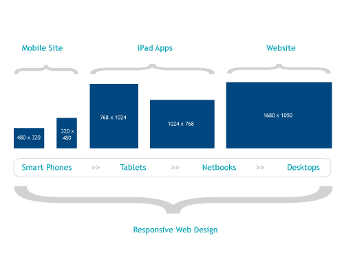 imagem responsive no WordPress